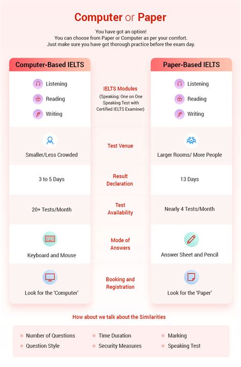 ielts basel|IELTS .